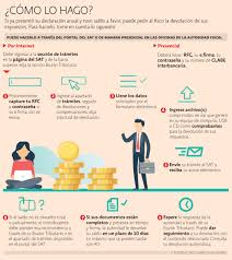 ¿Cómo hacer mi declaración de impuestos