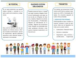Portal SAT Trámites que puedes realizar por internet