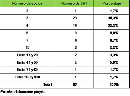 ¿Qué es una Sociedad Cooperativa?