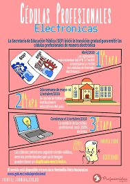 ¿Cómo tramitar mi cedula profesional en México? ¿Cuánto cuesta, dónde se saca y qué se necesita para hacer el trámite?