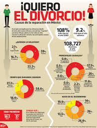 ¿Cómo tramitar un divorcio en México? pasos ¿cuánto cuesta y qué se necesita?