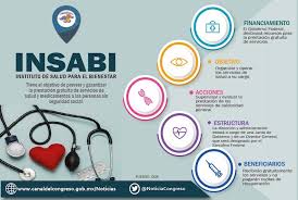 ¿Cómo tramitar el Insabi, antes seguro popular? Requisitos, precio y ¿qué cubre?