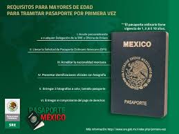 ¿Cómo tramitar mi pasaporte en 2021? ¿Cuánto cuesta, dónde se saca y cuánto dura?