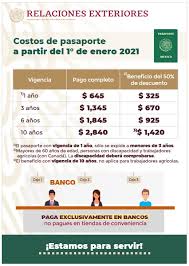 ¿Cómo tramitar mi pasaporte en 2021? ¿Cuánto cuesta, dónde se saca y cuánto dura?