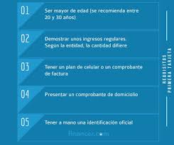 ¿Cómo tramitar una tarjeta de crédito? pasos, documentos y requisitos necesarios