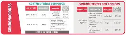 ¿Cómo cancelar un trámite de reemplacamiento en Edomex?