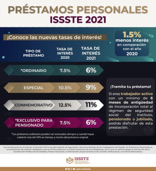 Préstamos ISSSTE 2021: ¿Cómo registrarse y qué documentos se deben presentar?