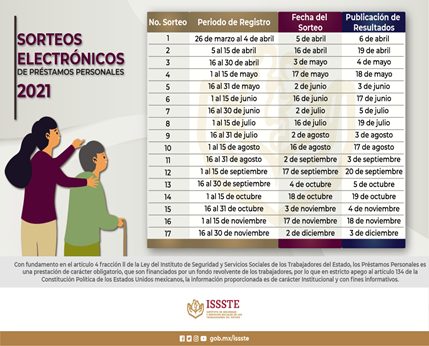 Préstamos ISSSTE 2021: ¿Cómo registrarse y qué documentos se deben presentar?