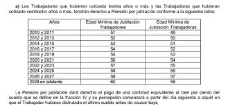 ¿Cómo saber cuántas semanas cotizadas tengo en el ISSSTE?
