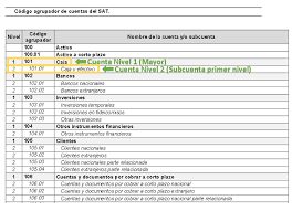 Catálogo de Cuentas SAT