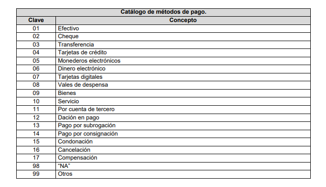 catalogo de formas de pago