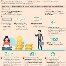 ¿Cómo recuperar el ISR de mi nómina?