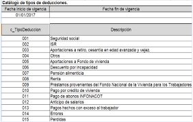 Percepciones y deducciones de nómina SAT