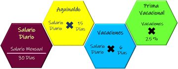 Finiquito por Jubilación