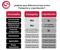 Finiquito