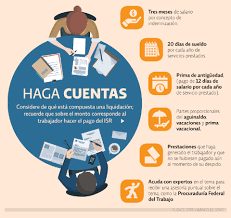 Pago de Finiquito ¿Cómo se paga, fecha límite y qué pasa con el ISR?