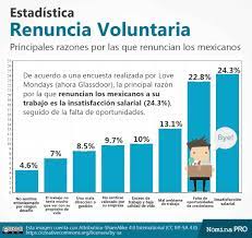 ¿Cuánto tiempo tengo para reclamar mi finiquito?